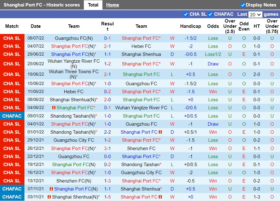Nhận định Shanghai Port vs Wuhan Three Towns 18h30 ngày 127 (VĐQG Trung Quốc 2022) 3 Nhận định Shanghai Port vs Wuhan Three Towns 18h30 ngày 127 (VĐQG Trung Quốc 2022) 3