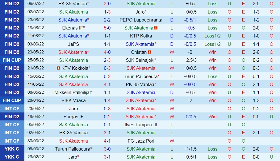 Nhận định Akatemia vs Mikkelin Palloilijat 22h30 ngày 117 (Hạng 2 Phần Lan 2022) 3