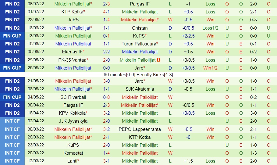 Nhận định Akatemia vs Mikkelin Palloilijat 22h30 ngày 117 (Hạng 2 Phần Lan 2022) 4