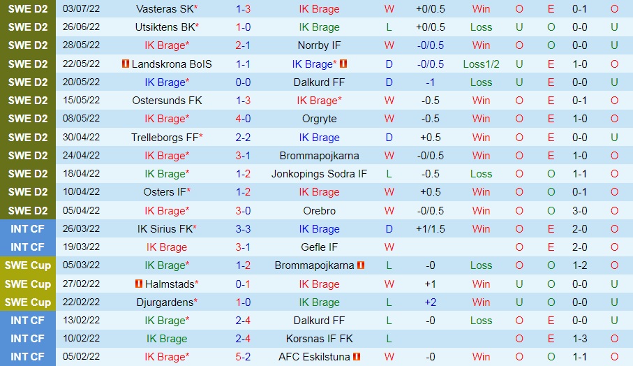 Nhận định bóng đá Brage vs Eskilstuna 0h00 ngày 127 (Hạng 2 Thụy Điển 2022) 3
