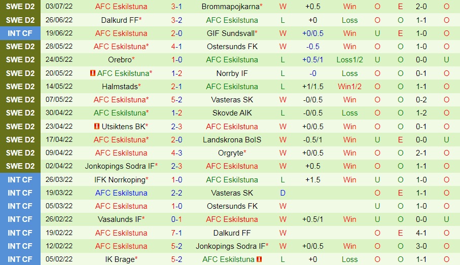 Nhận định bóng đá Brage vs Eskilstuna 0h00 ngày 127 (Hạng 2 Thụy Điển 2022) 4