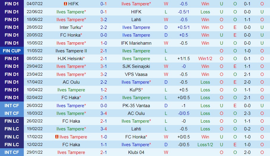 Nhận định, soi kèo Ilves vs Oulu 22h00 ngày 117 (VĐQG Phần Lan 2022) 4