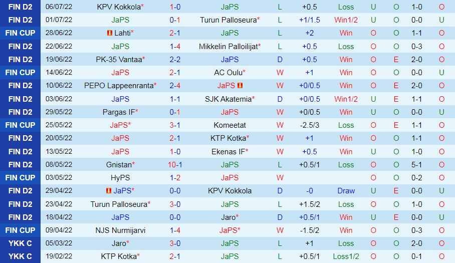 Nhận định, soi kèo JaePS vs Gnistan 22h30 ngày 117 (Hạng 2 Phần Lan 2022) 3