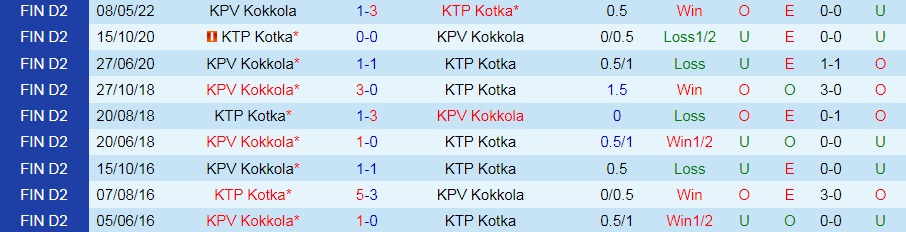 Nhận định bóng đá KTP vs KPV 22h30 ngày 117 (Hạng 2 Phần Lan 2022) 2