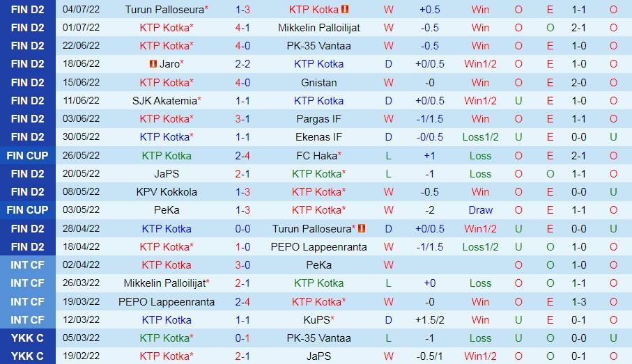 Nhận định bóng đá KTP vs KPV 22h30 ngày 117 (Hạng 2 Phần Lan 2022) 3