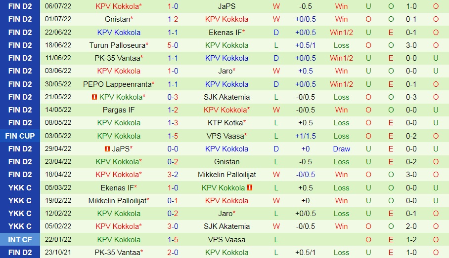 Nhận định bóng đá KTP vs KPV 22h30 ngày 117 (Hạng 2 Phần Lan 2022) 4