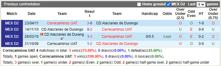 Nhận định Correcaminos vs Alacranes 7h05 ngày 137 (Hạng 2 Mexico 202223) 2