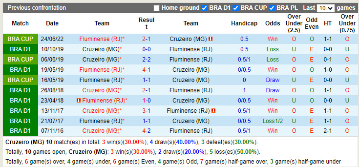 Nhận định Cruzeiro vs Fluminense 7h00 ngày 137 (Cúp QG Brazil 2022) 2 Nhận định Cruzeiro vs Fluminense 7h00 ngày 137 (Cúp QG Brazil 2022) 2