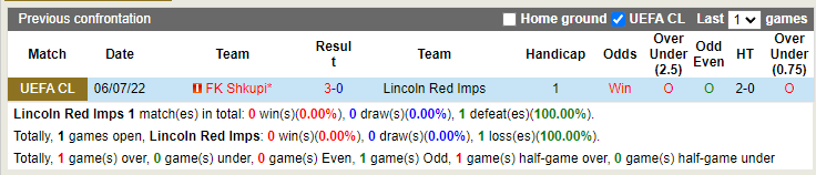 Nhận định Lincoln Red Imps vs Shkupi 23h00 ngày 127 (Champions League 202223) 2 Nhận định Lincoln Red Imps vs Shkupi 23h00 ngày 127 (Champions League 202223) 2