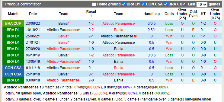 Nhận định Paranaense vs Bahia 6h30 ngày 137 (Cúp QG Brazil 2022) 2 Nhận định Paranaense vs Bahia 6h30 ngày 137 (Cúp QG Brazil 2022) 2