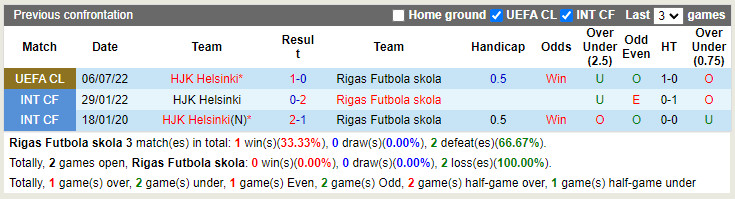 Nhận định RFS vs HJK Helsinki 22h30 ngày 127 (Champions League 202223) 2