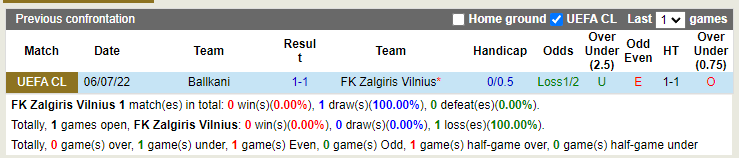 Nhận định Zalgiris Vilnius vs Ballkani 23h00 ngày 127 (Champions League 202223) 2