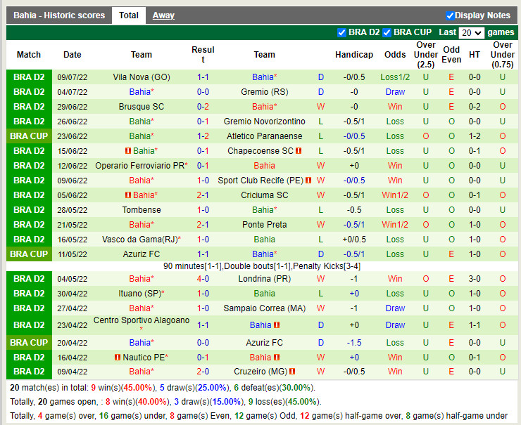 Nhận định Paranaense vs Bahia 6h30 ngày 137 (Cúp QG Brazil 2022) 4 Nhận định Paranaense vs Bahia 6h30 ngày 137 (Cúp QG Brazil 2022) 4