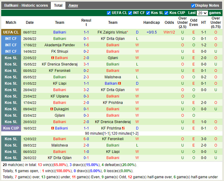 Nhận định Zalgiris Vilnius vs Ballkani 23h00 ngày 127 (Champions League 202223) 4