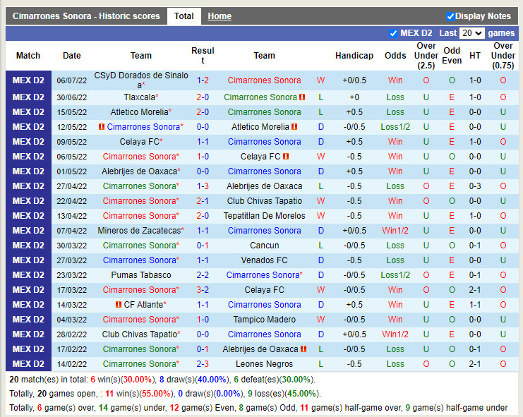 Nhận định Cimarrones vs Mineros 9h05 ngày 137 (Hạng 2 Mexico 202223) 3