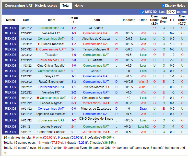 Nhận định Correcaminos vs Alacranes 7h05 ngày 137 (Hạng 2 Mexico 202223) 3