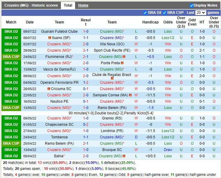 Nhận định Cruzeiro vs Fluminense 7h00 ngày 137 (Cúp QG Brazil 2022) 3 Nhận định Cruzeiro vs Fluminense 7h00 ngày 137 (Cúp QG Brazil 2022) 3