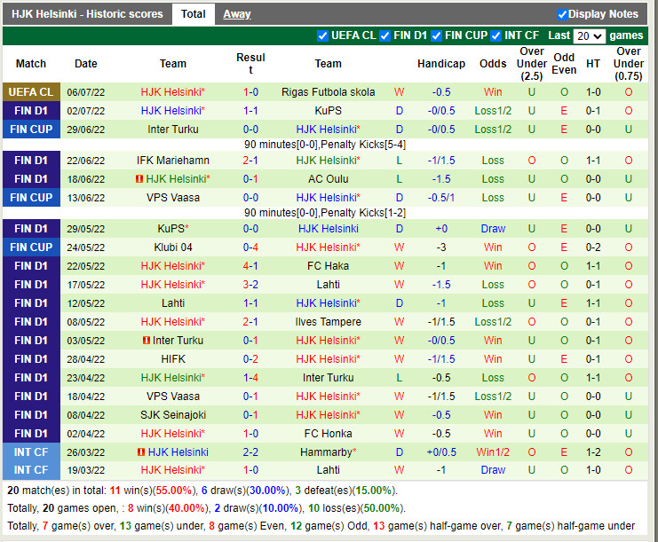 Nhận định RFS vs HJK Helsinki 22h30 ngày 127 (Champions League 202223) 4