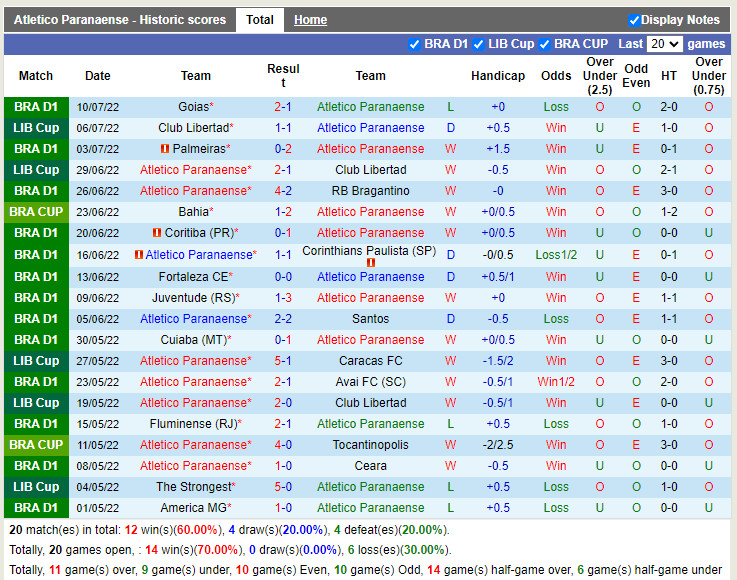 Nhận định Paranaense vs Bahia 6h30 ngày 137 (Cúp QG Brazil 2022) 3 Nhận định Paranaense vs Bahia 6h30 ngày 137 (Cúp QG Brazil 2022) 3