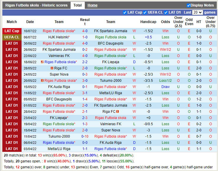 Nhận định RFS vs HJK Helsinki 22h30 ngày 127 (Champions League 202223) 3