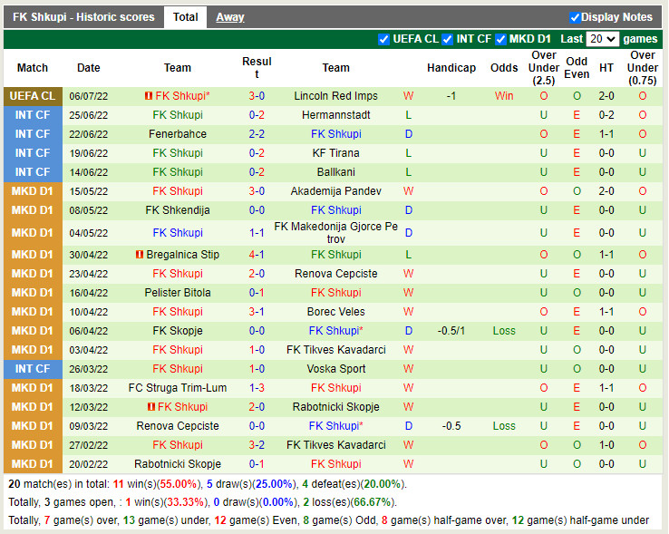 Nhận định Lincoln Red Imps vs Shkupi 23h00 ngày 127 (Champions League 202223) 4 Nhận định Lincoln Red Imps vs Shkupi 23h00 ngày 127 (Champions League 202223) 4