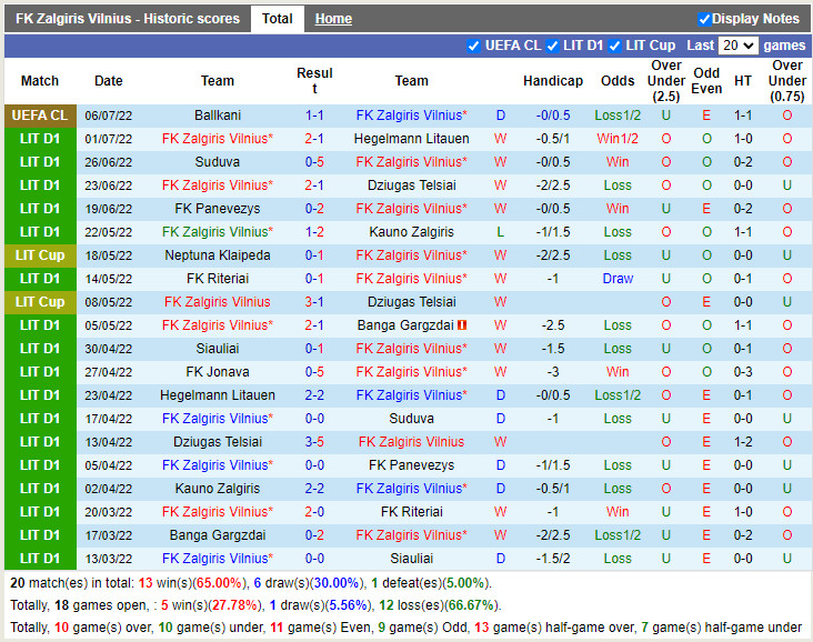 Nhận định Zalgiris Vilnius vs Ballkani 23h00 ngày 127 (Champions League 202223) 3