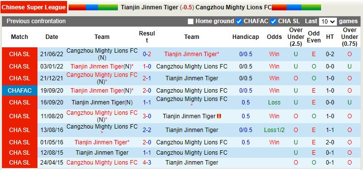 Nhận định Tianjin Jinmen vs Cangzhou Mighty 18h30 ngày 127 (VĐQG Trung Quốc 2022) 2