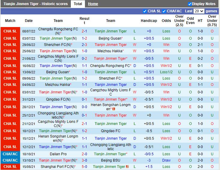 Nhận định Tianjin Jinmen vs Cangzhou Mighty 18h30 ngày 127 (VĐQG Trung Quốc 2022) 3