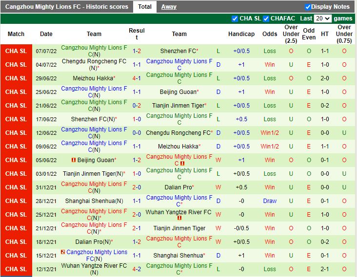 Nhận định Tianjin Jinmen vs Cangzhou Mighty 18h30 ngày 127 (VĐQG Trung Quốc 2022) 4