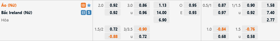 Nu ao vs Nu Bac Ireland