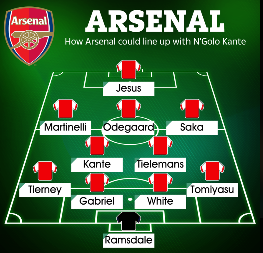 Arsenal đá thế nào khi có thêm Kante và Tielemans 1
