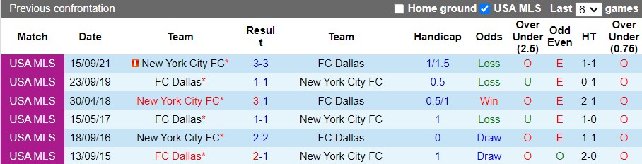 Nhận định Dallas vs New York City 8h00 ngày 147 (Nhà Nghề Mỹ 2022) 2
