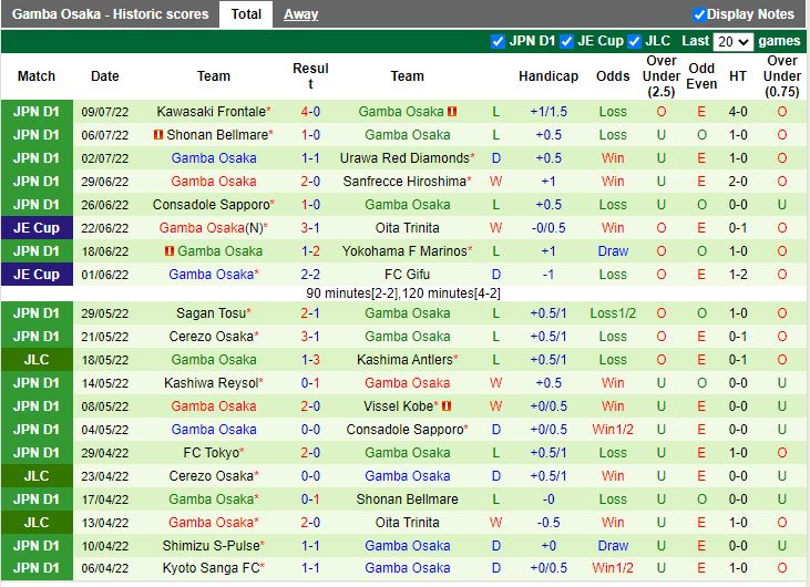 Nhận định Kashima Antlers vs Gamba Osaka 17h00 ngày 137 (Cúp Nhật Hoàng 2022) 4