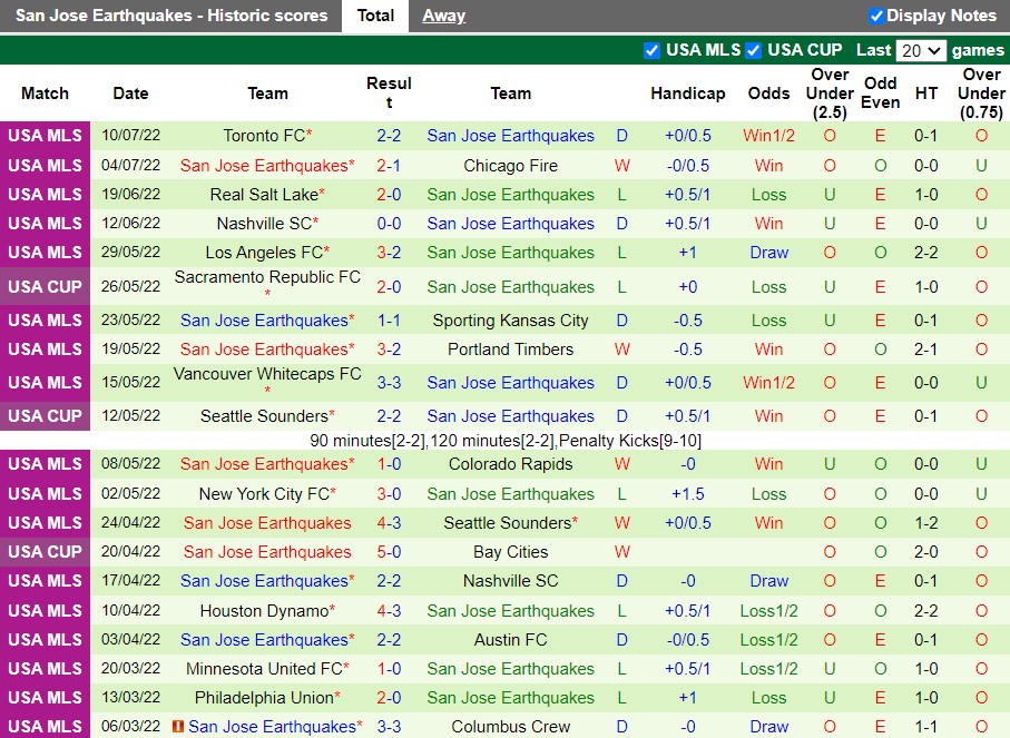 Nhận định LA Galaxy vs San Jose Earthquakes 9h00 ngày 147 (Nhà Nghề Mỹ 2022) 4
