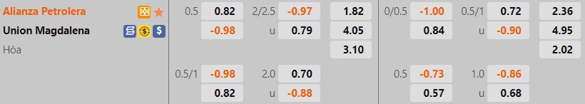 Nhận định Alianza Petrolera vs Union Magdalena 6h00 ngày 137 (VĐQG Colombia 2022) 1 Nhận định Alianza Petrolera vs Union Magdalena 6h00 ngày 137 (VĐQG Colombia 2022) 1