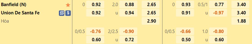 Nhận định bóng đá Soi kèo Banfield vs Union 7h10 ngày 137 (Cúp QG Argentina 2022) 1