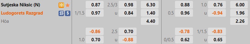 Nhận định bóng đá Sutjeska vs Ludogorets 2h00 ngày 137 (Champions League 202223) 1