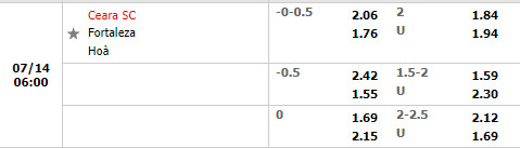 Nhận định Ceara vs Fortaleza 6h00 ngày 147 (Cúp QG Brazil 2022) 1 Nhận định Ceara vs Fortaleza 6h00 ngày 147 (Cúp QG Brazil 2022) 1