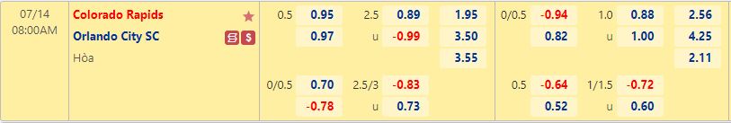 Nhận định Colorado Rapids vs Orlando City 8h00 ngày 147 (Nhà Nghề Mỹ 2022) 1 Nhận định Colorado Rapids vs Orlando City 8h00 ngày 147 (Nhà Nghề Mỹ 2022) 1