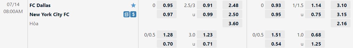 Nhận định Dallas vs New York City 8h00 ngày 147 (Nhà Nghề Mỹ 2022) 1