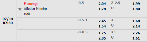 Nhận định Flamengo vs Atletico Mineiro 7h30 ngày 147 (Cúp QG Brazil 2022) 1 Nhận định Flamengo vs Atletico Mineiro 7h30 ngày 147 (Cúp QG Brazil 2022) 1