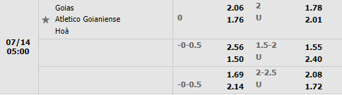 Nhận định Goias vs Goianiense 5h00 ngày 147 (Cúp QG Brazil 2022) 1