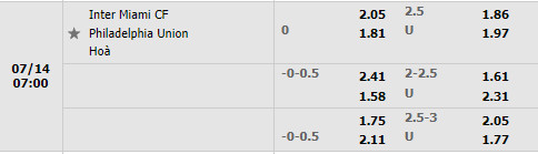 Nhận định Inter Miami vs Philadelphia Union 7h00 ngày 147 (Nhà Nghề Mỹ 2022) 1