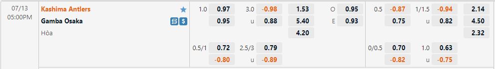 Nhận định Kashima Antlers vs Gamba Osaka 17h00 ngày 137 (Cúp Nhật Hoàng 2022) 1