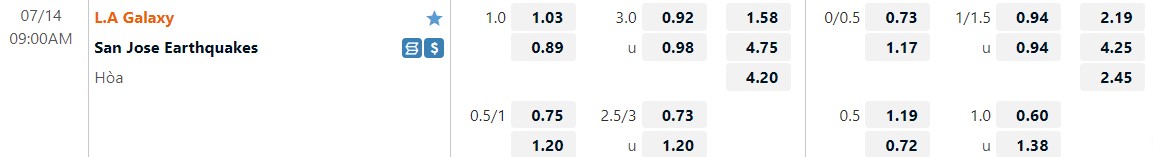 Nhận định LA Galaxy vs San Jose Earthquakes 9h00 ngày 147 (Nhà Nghề Mỹ 2022) 1