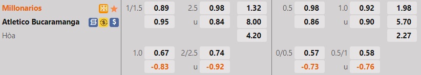 Nhận định Millonarios vs Bucaramanga 8h05 ngày 137 (VĐQG Colombia 2022) 1 Nhận định Millonarios vs Bucaramanga 8h05 ngày 137 (VĐQG Colombia 2022) 1