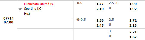 Nhận định Minnesota vs Sporting Kansas 7h00 ngày 147 (Nhà Nghề Mỹ 2022) 1