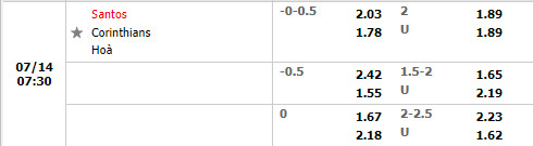 Nhận định Santos vs Corinthians 7h30 ngày 147 (Cúp QG Brazil 2022) 1