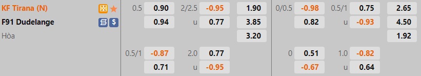 Nhận định, soi kèo Tirana vs Dudelange 1h00 ngày 137 (Champions League 202223) 1