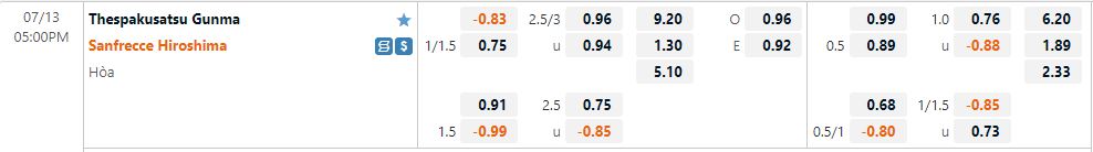Nhận định Thespakusatsu Gunma vs Sanfrecce Hiroshima 17h00 ngày 137 (Cúp Nhật Hoàng 2022) 1 Nhận định Thespakusatsu Gunma vs Sanfrecce Hiroshima 17h00 ngày 137 (Cúp Nhật Hoàng 2022) 1